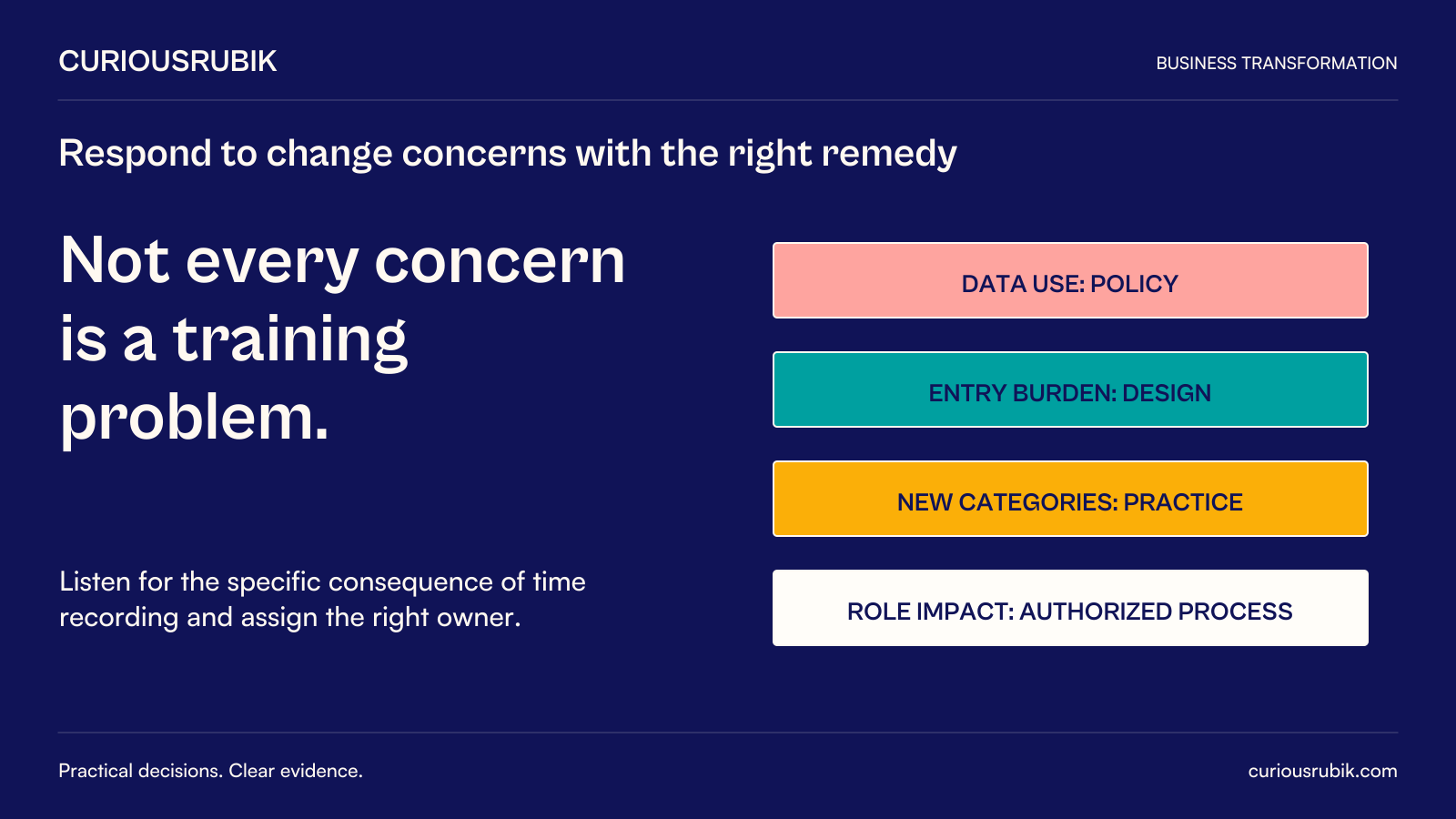 CuriousRubik poster: Not every concern is a training problem. For a hypothetical time-recording change, data use requires policy, entry burden requires design work, unfamiliar categories need practice and role impacts need an authorized process. Listen to the specific consequence and assign the right owner.