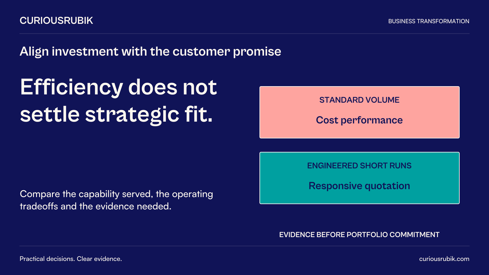 CuriousRubik poster: Efficiency does not settle strategic fit. Standard-volume operations promise cost performance, while engineered short runs promise responsive quotation. Compare the capability served, operating tradeoffs and required evidence before portfolio commitment.