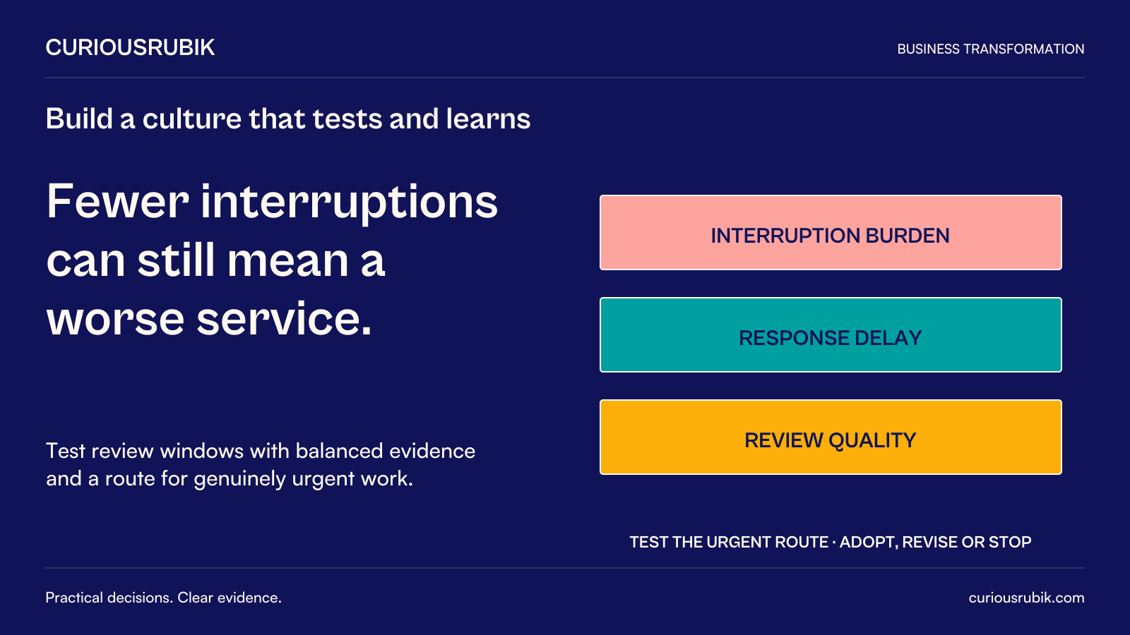 CuriousRubik poster: Fewer interruptions can still mean a worse service. Test review windows using interruption burden, response delay and review quality. Test an authorized route for genuinely urgent work, then adopt, revise or stop.