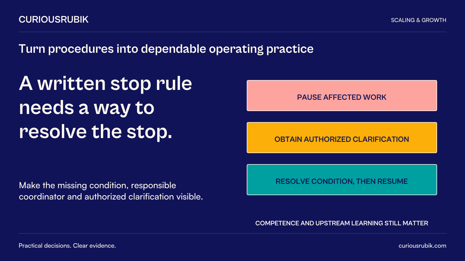 CuriousRubik poster: A written stop rule needs a way to resolve the stop. Pause affected work, obtain authorized clarification, and resolve the missing condition before resuming. Make the responsible coordinator visible. Competence and upstream learning still matter.