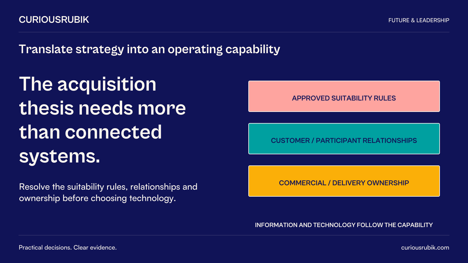 CuriousRubik poster: The acquisition thesis needs more than connected systems. Resolve approved suitability rules, customer and participant relationships, and commercial and delivery ownership. Information and technology choices follow the operating capability.