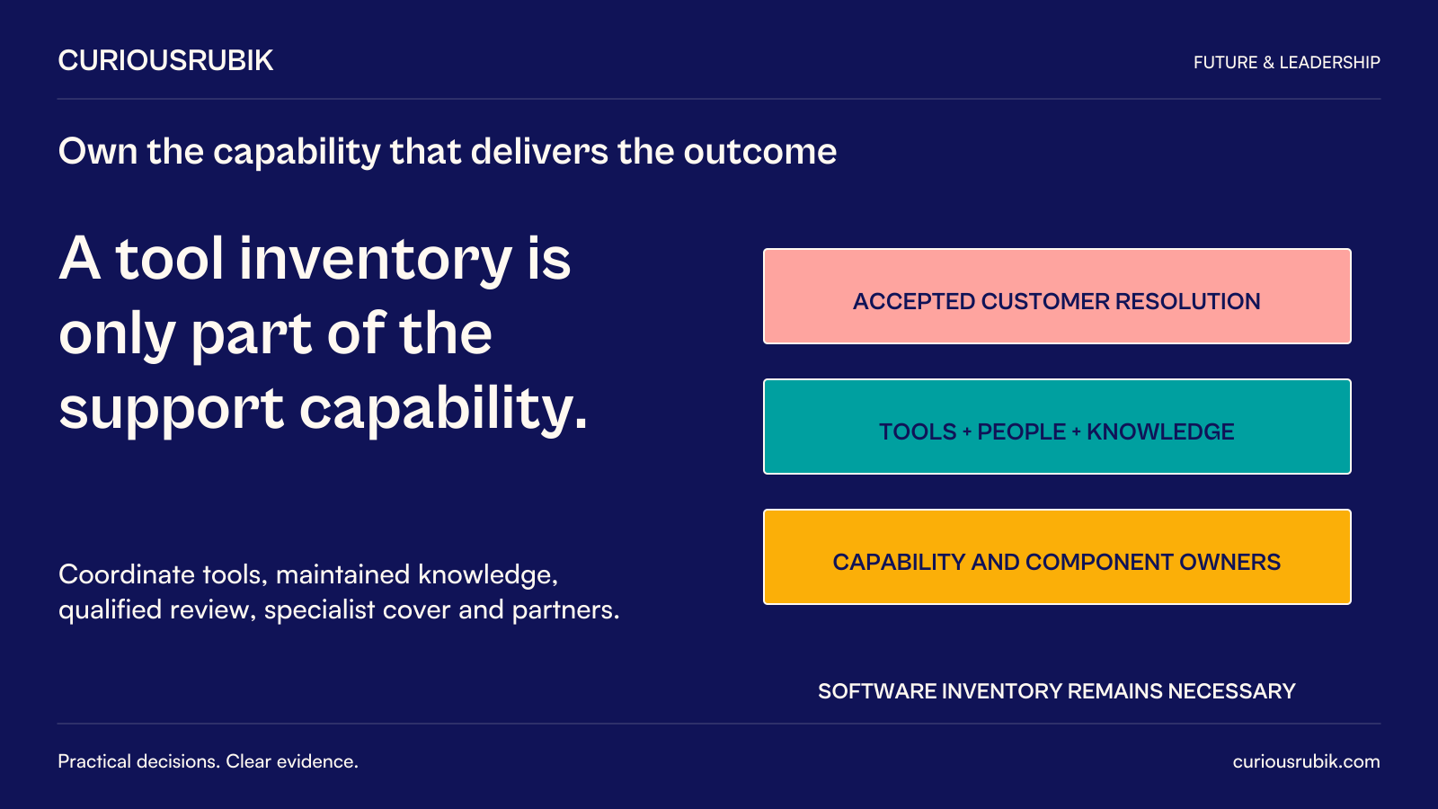 CuriousRubik poster: A tool inventory is only part of the support capability. Accepted customer resolution depends on tools, people, maintained knowledge, qualified review, specialist cover and partners. A capability owner coordinates while component owners retain duties. Software inventory remains necessary.