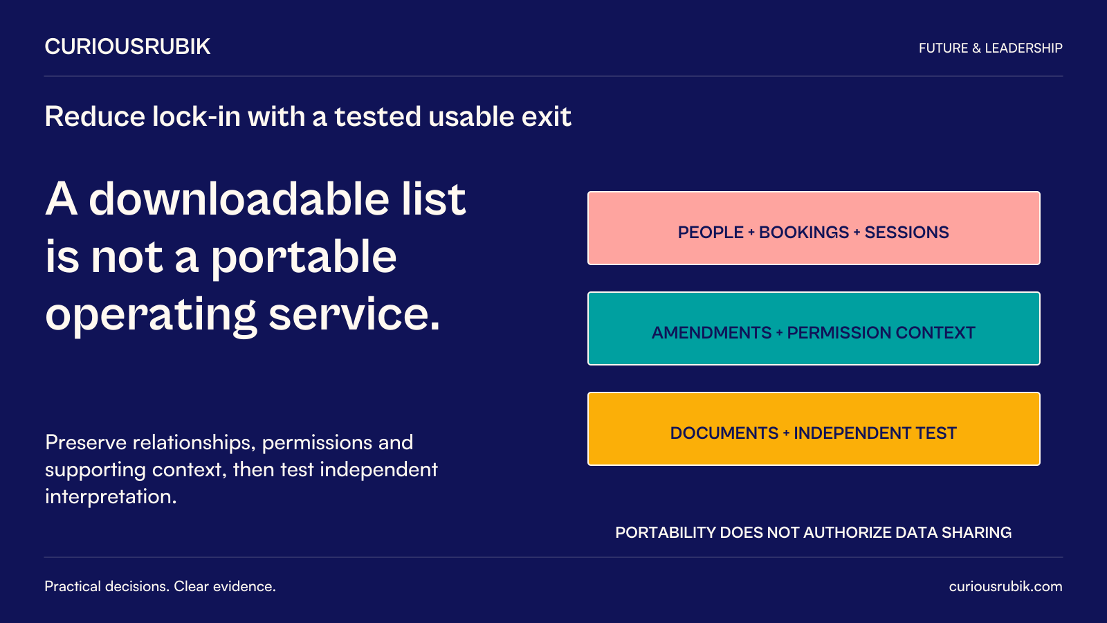 CuriousRubik poster: A downloadable list is not a portable operating service. Preserve people, bookings, sessions, amendments, permission context and supporting documents, then test independent interpretation. Portability does not authorize data sharing.