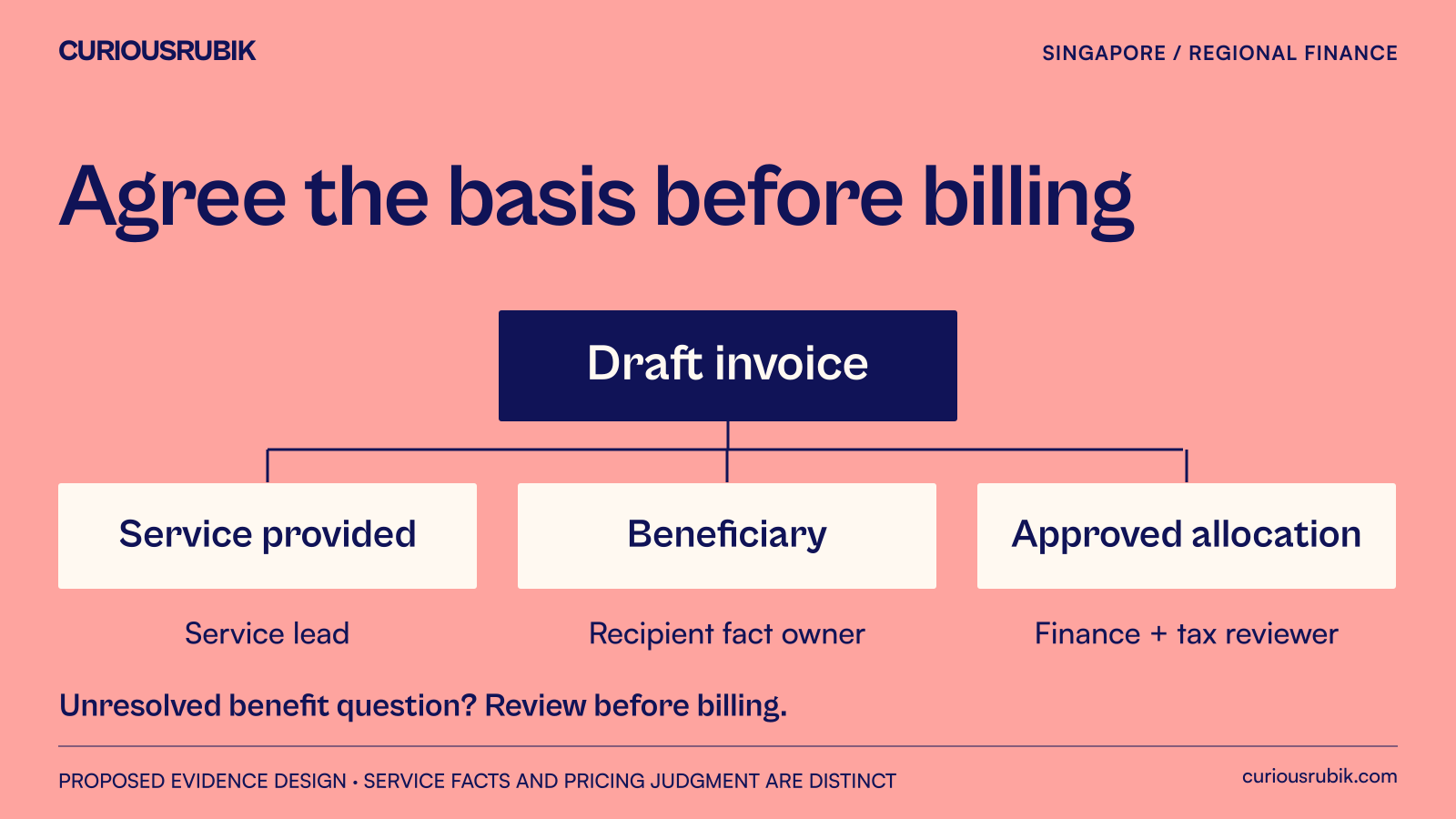 A regional service invoice rests on connected records for the service provided, its beneficiaries and the approved allocation basis.