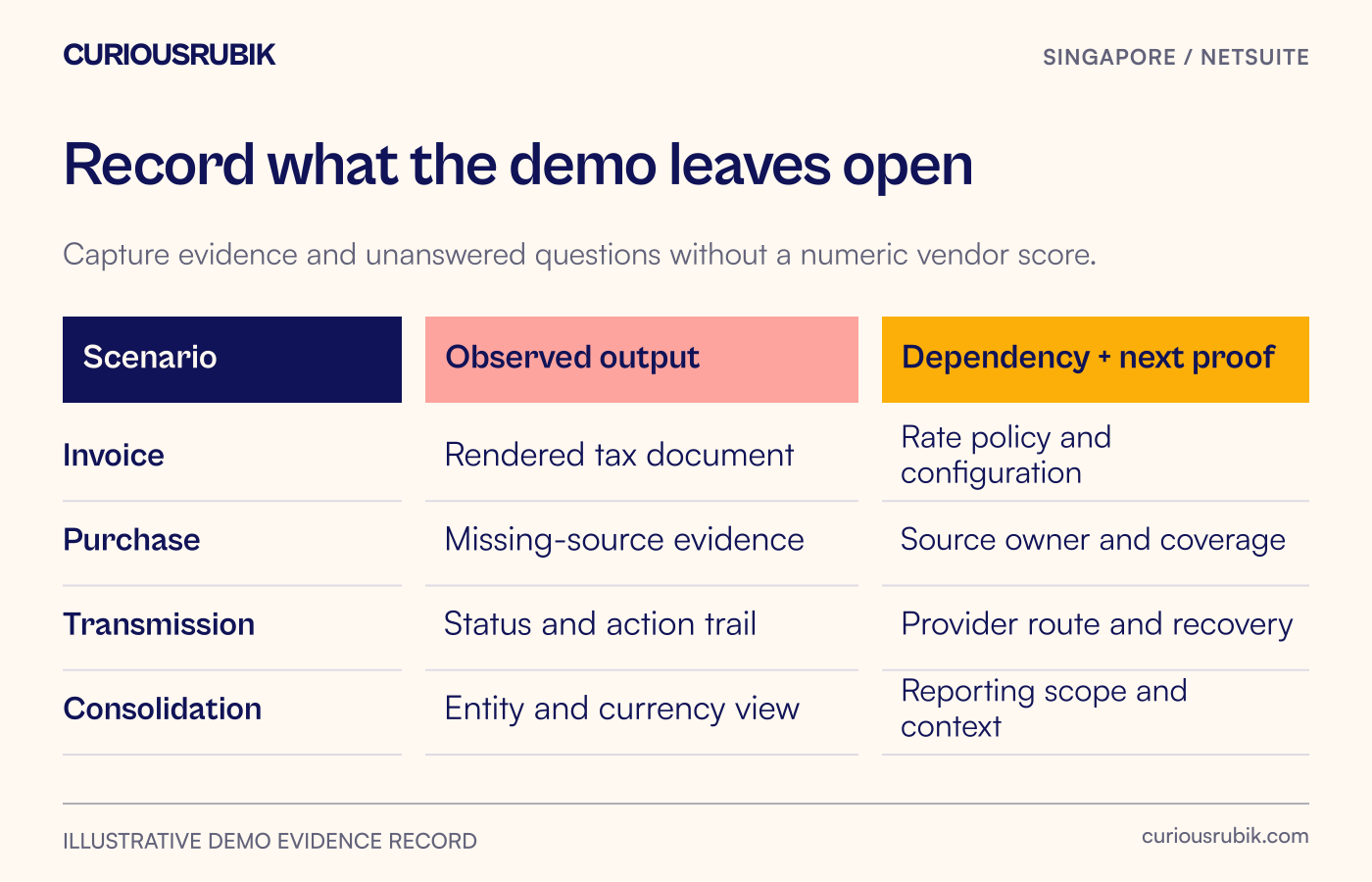 A review matrix pairs each scenario with an output, dependency and unresolved question.