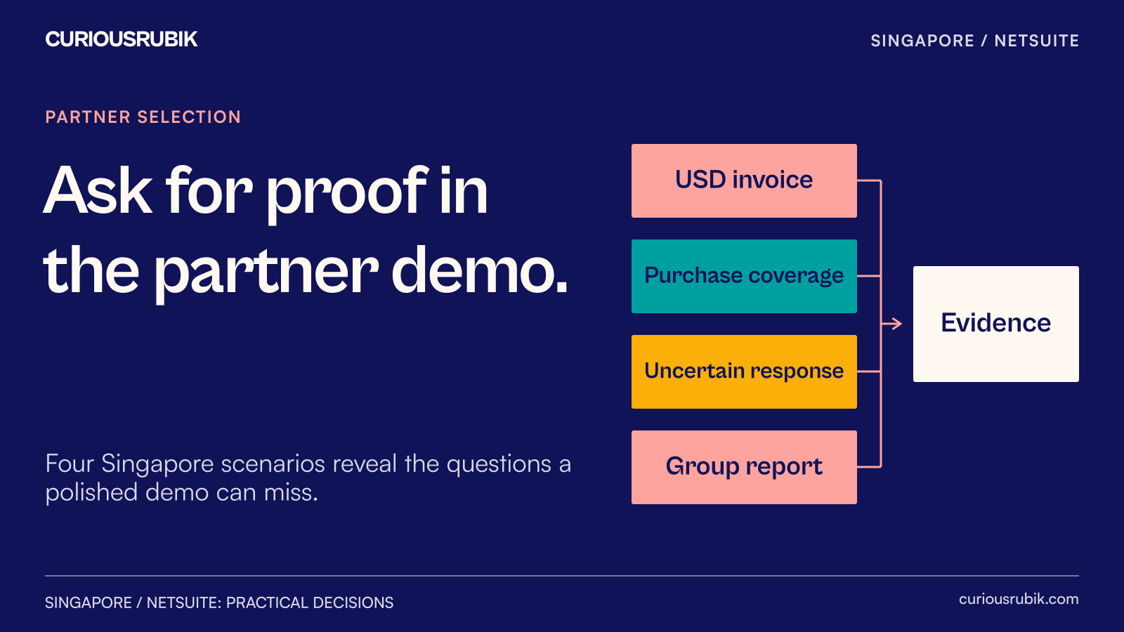 Four Singapore demonstration scenarios connect to evidence and a delivery decision.