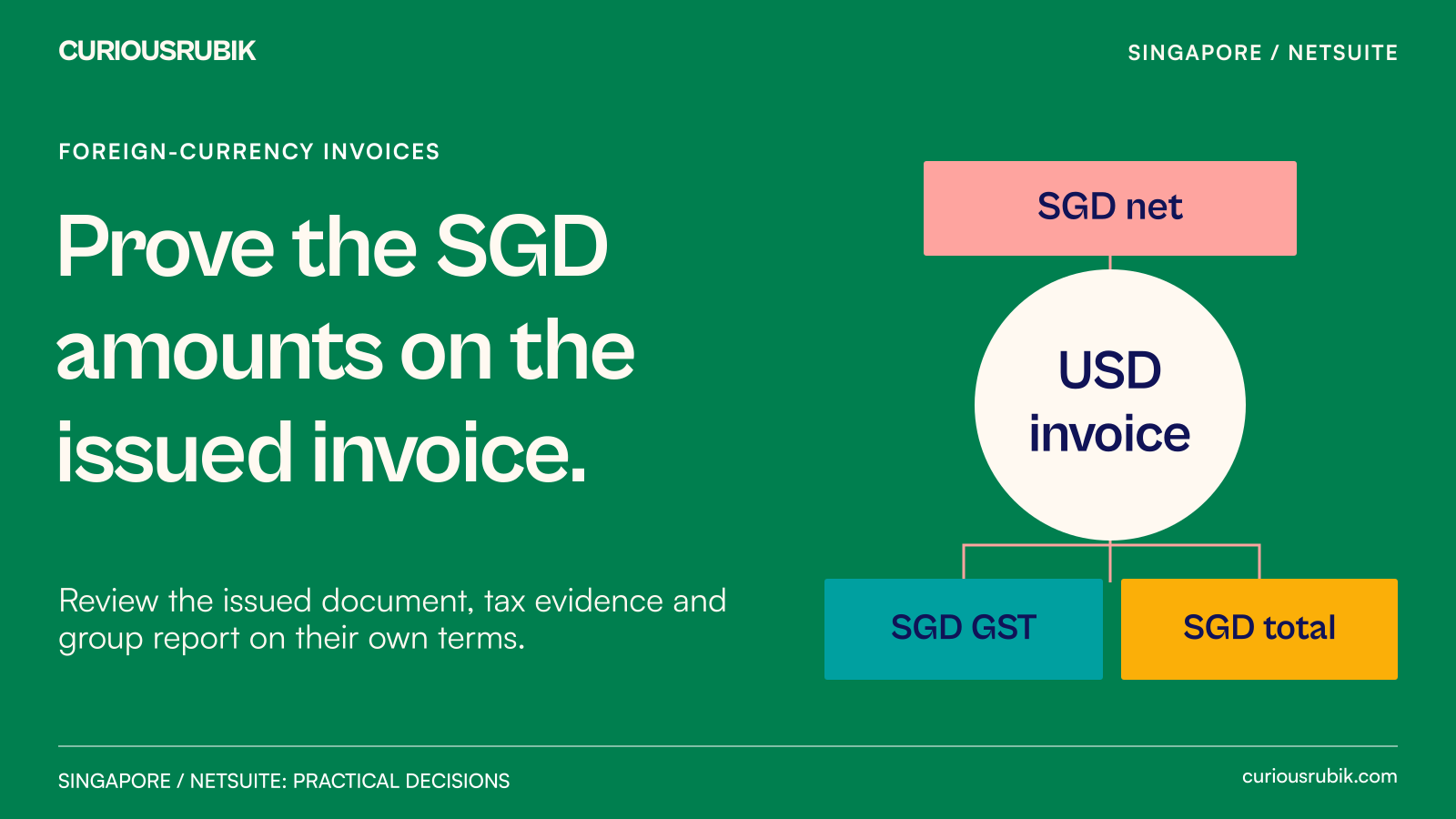 A foreign-currency sales invoice is checked against its SGD net, GST and gross amounts.