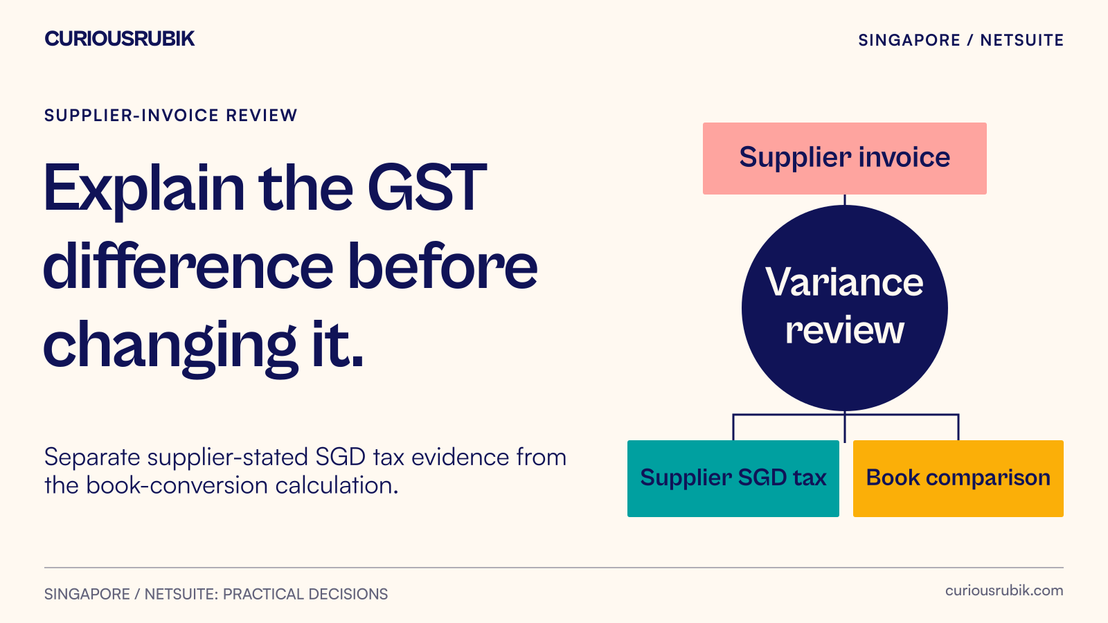 Supplier-stated SGD GST and accounting conversion remain separate until a reviewer explains the difference.