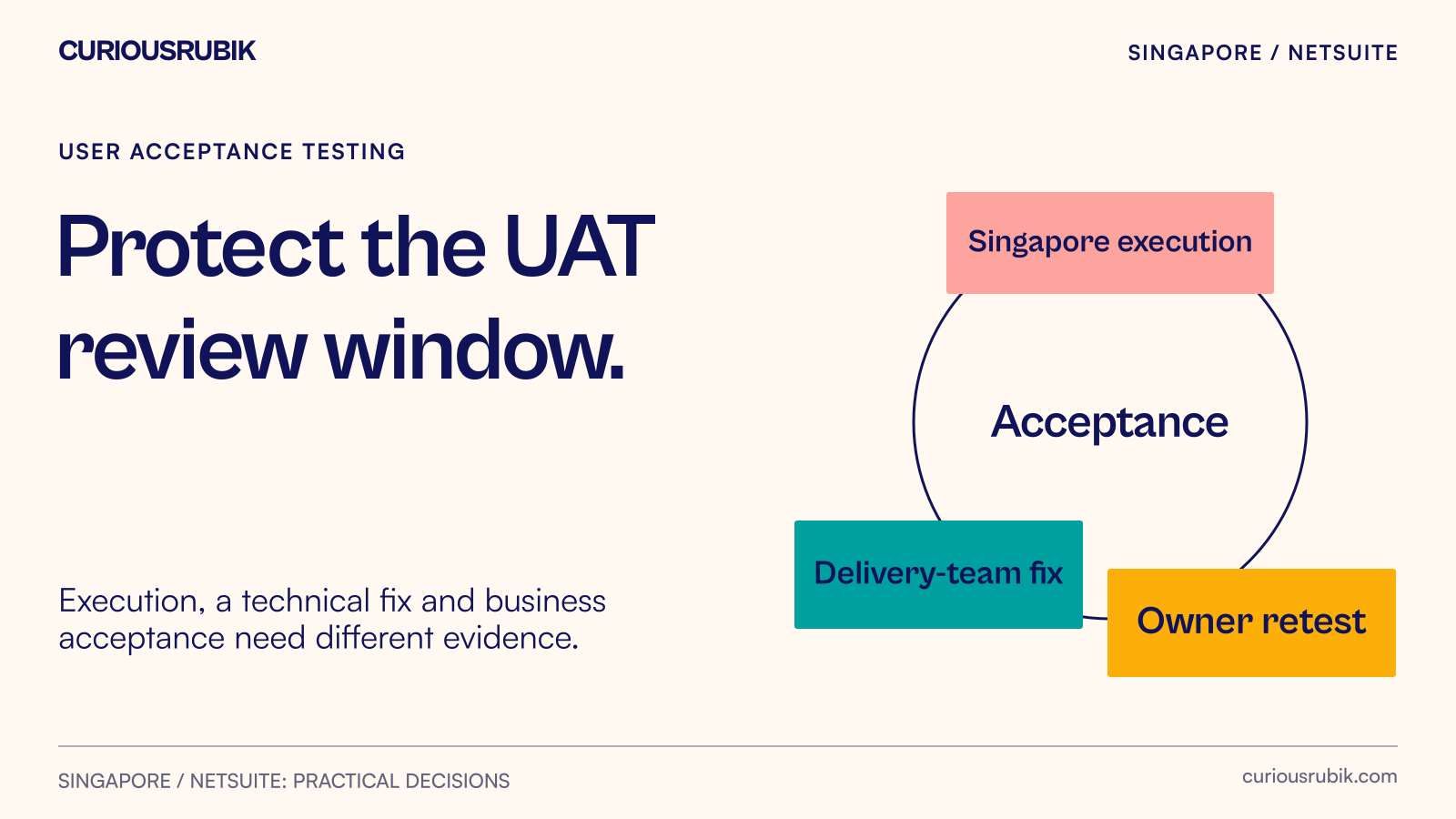 A daily UAT handoff links Singapore execution, delivery-team fixes and business acceptance.