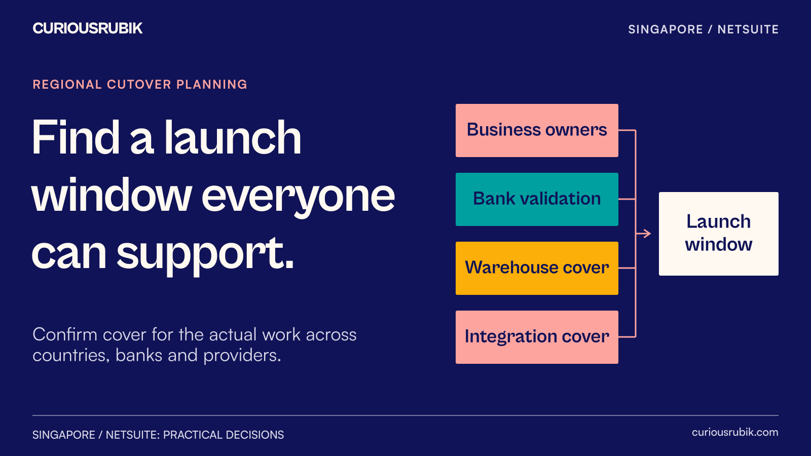 A regional cutover window is the intersection of business, bank, warehouse and integration availability.