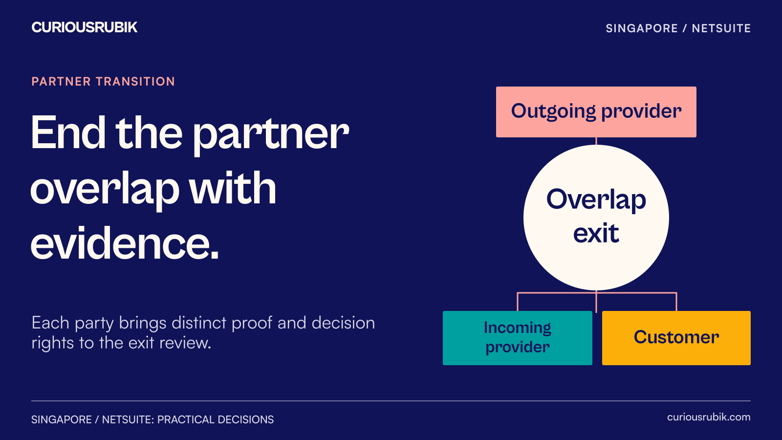 The outgoing partner, incoming partner and customer each provide different evidence for ending overlap.