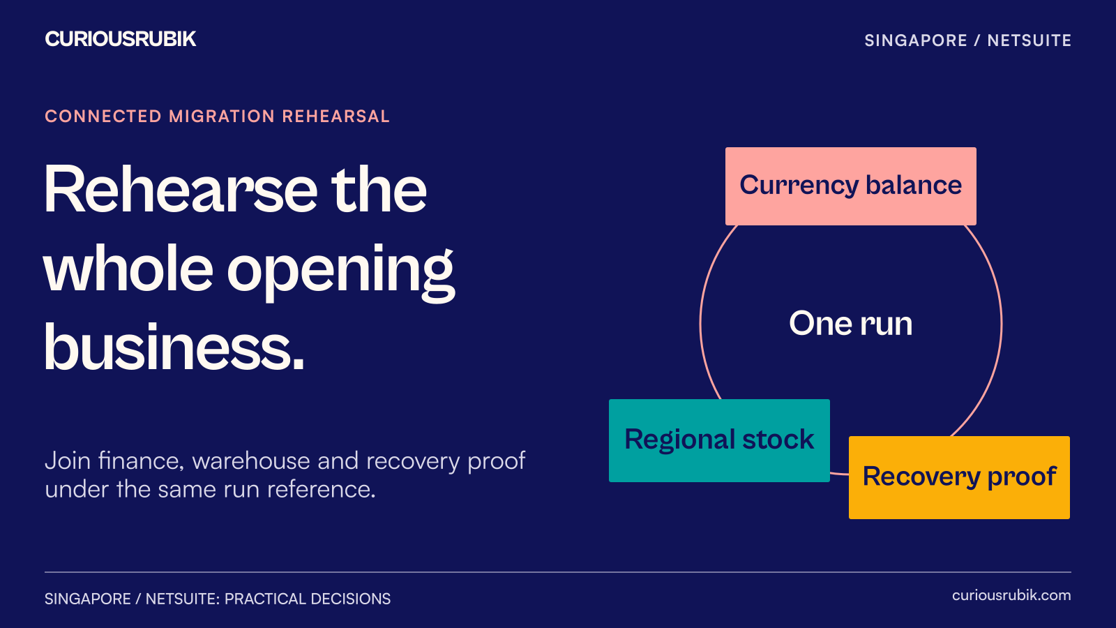 Finance balances, warehouse stock and recovery evidence joining in one migration rehearsal.