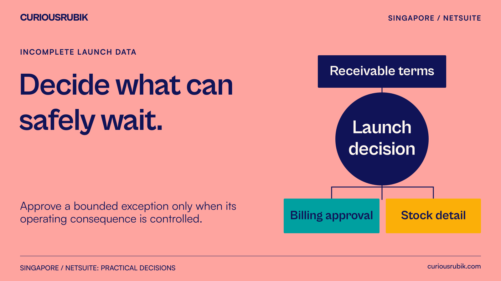 Incomplete receivable, billing and stock populations passing through separate day-one decisions.