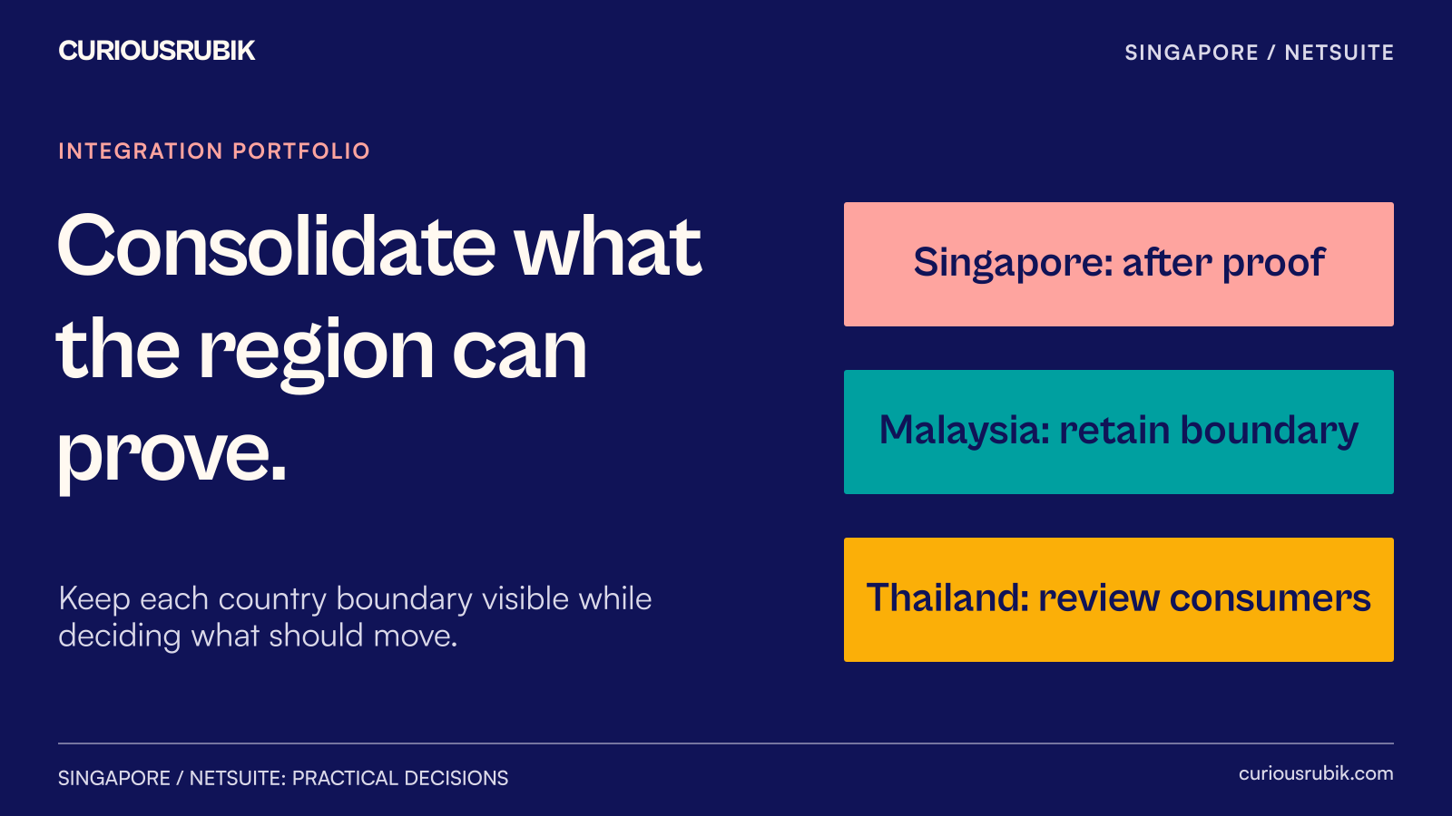 Three country connector routes assessed against a proposed shared platform.