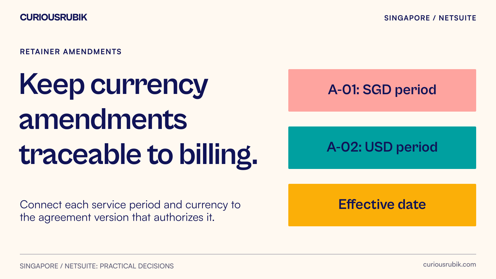 A retainer amendment connected to effective dates, separate currency amounts and approved billing
