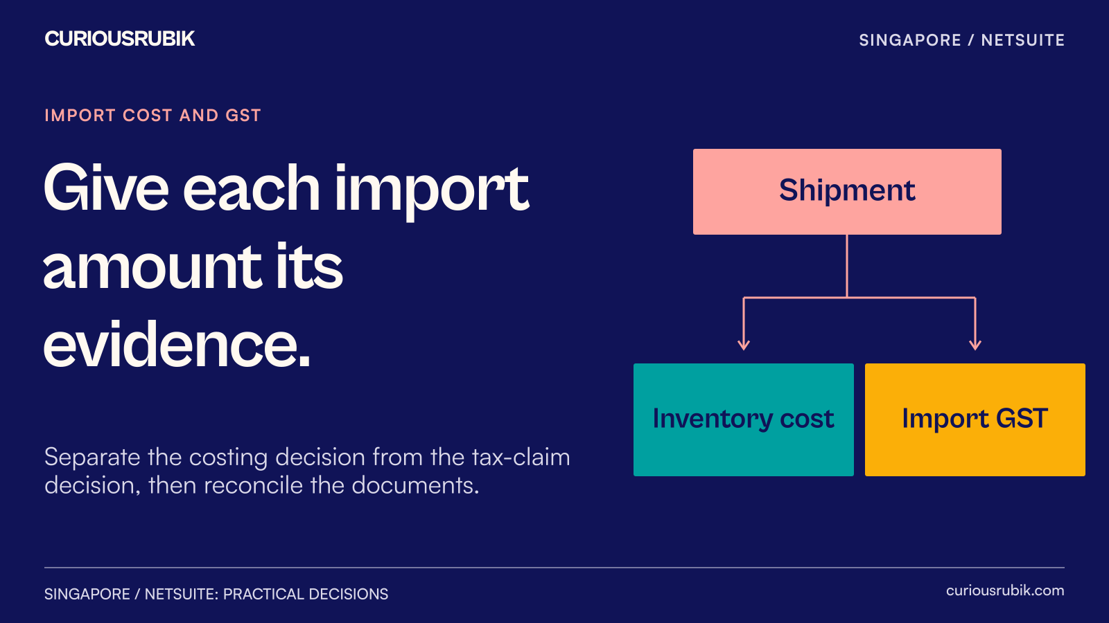 One shipment splits into inventory-cost evidence and import-GST evidence before reconciliation