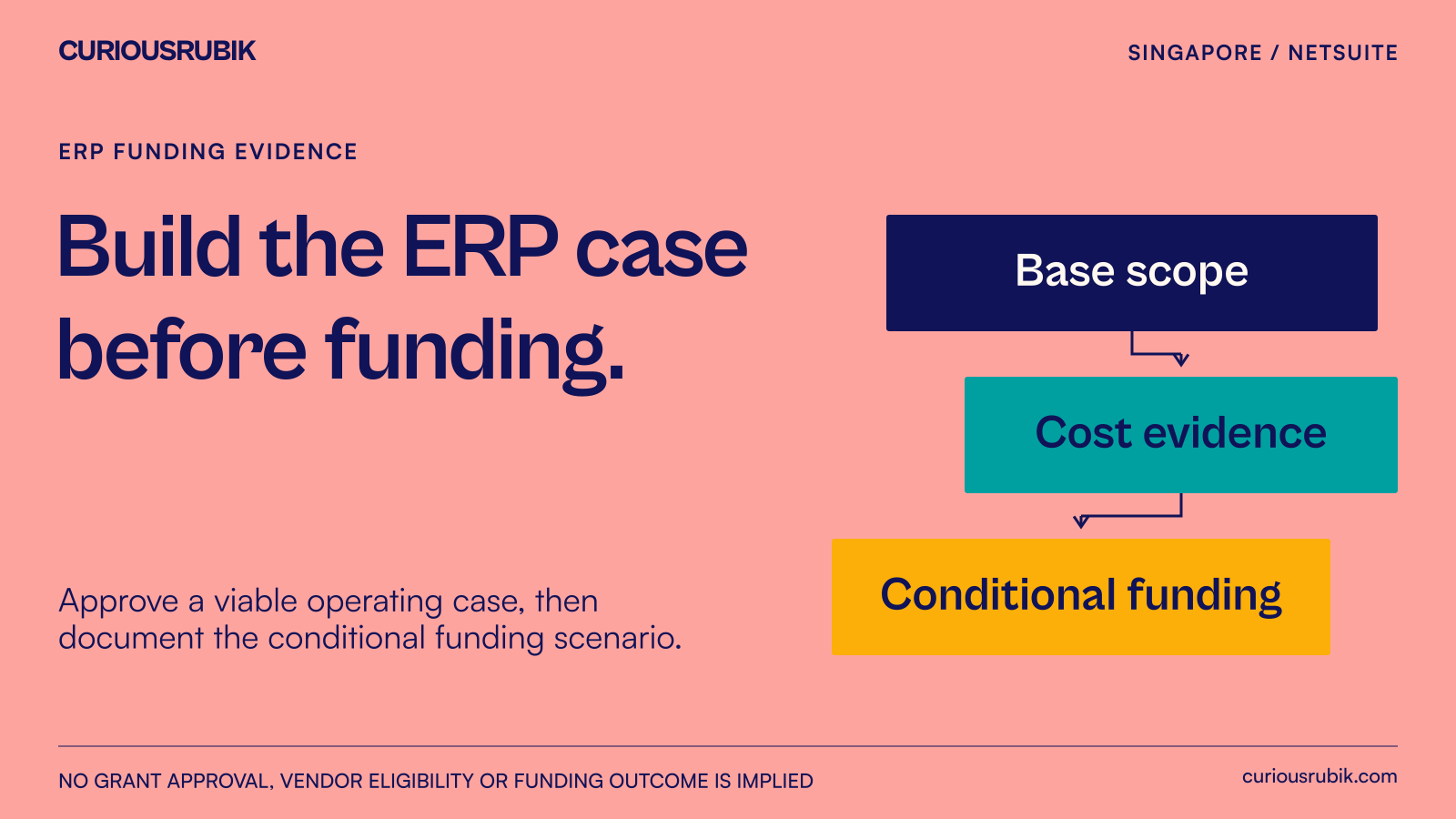 ERP base case and conditional funding case share the same operational scope and evidence pack