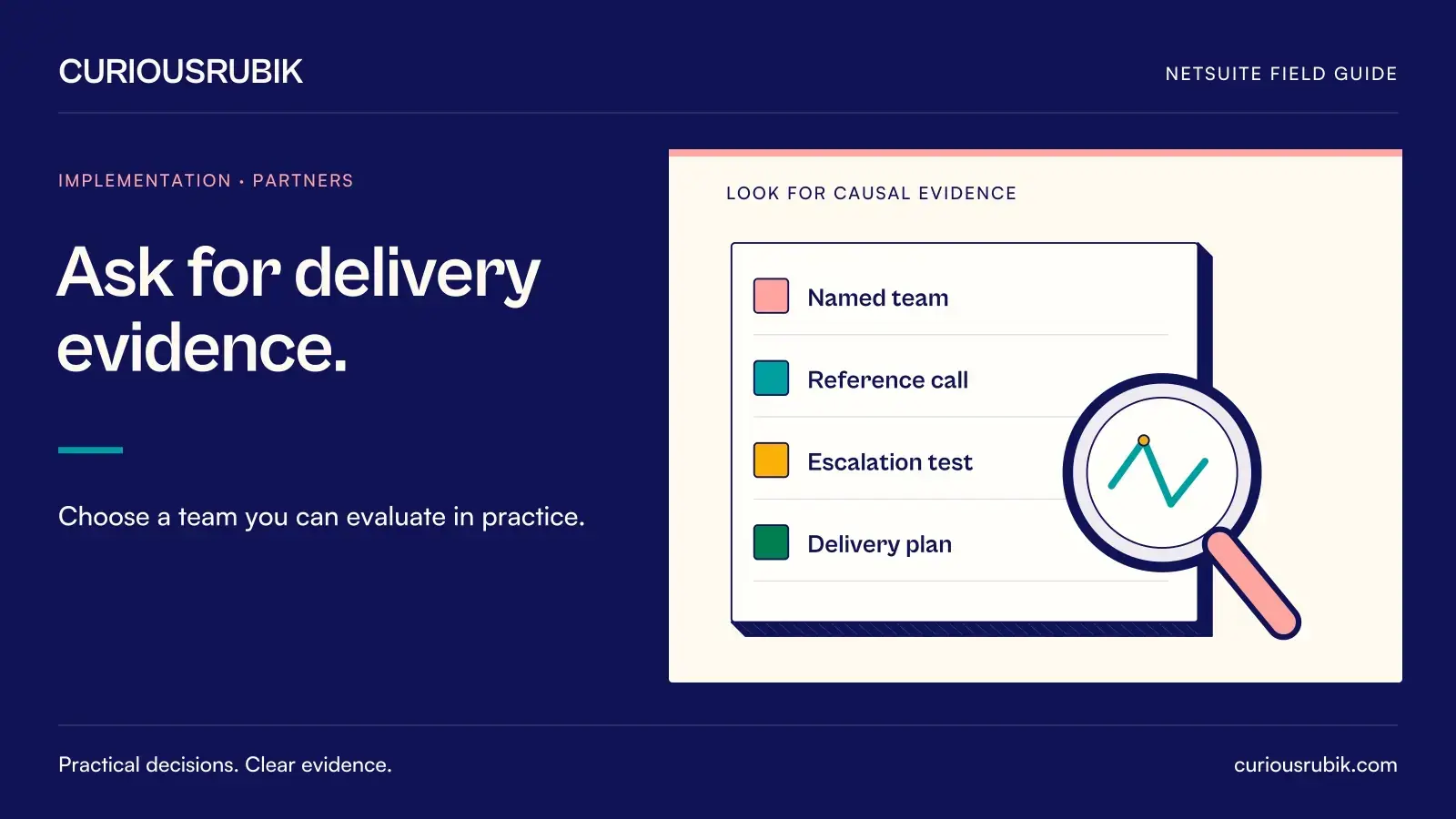 A magnifying lens examines an evidence register covering Named team, Reference call, Escalation test and Delivery plan. CuriousRubik illustration for Ask for delivery evidence.