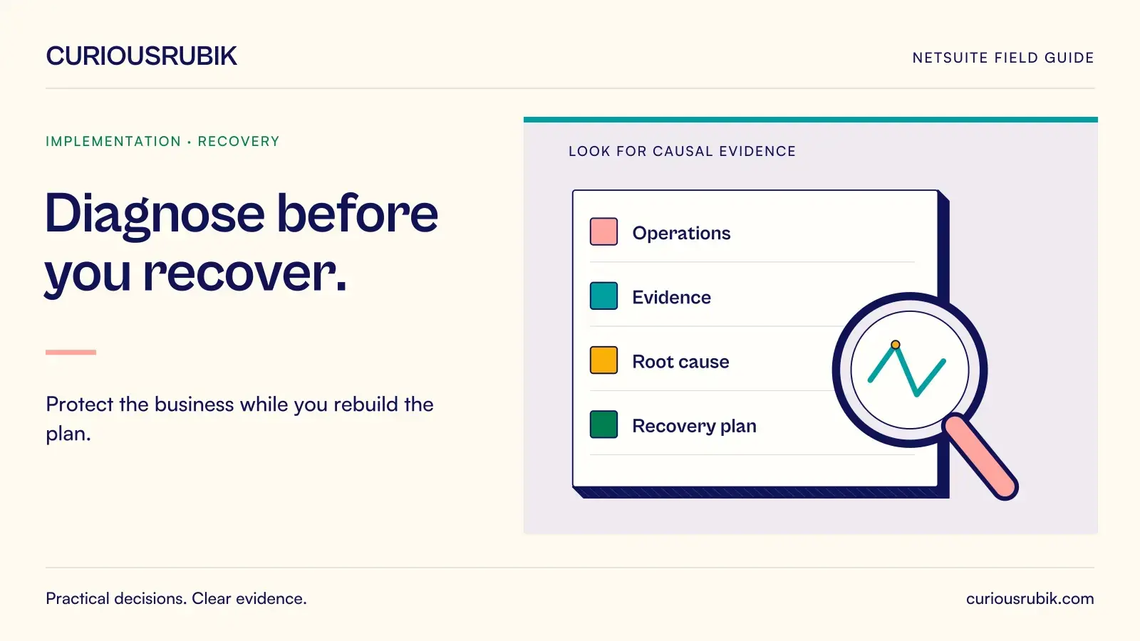 A magnifying lens examines an evidence register covering Operations, Evidence, Root cause and Recovery plan. CuriousRubik illustration for Diagnose before you recover.