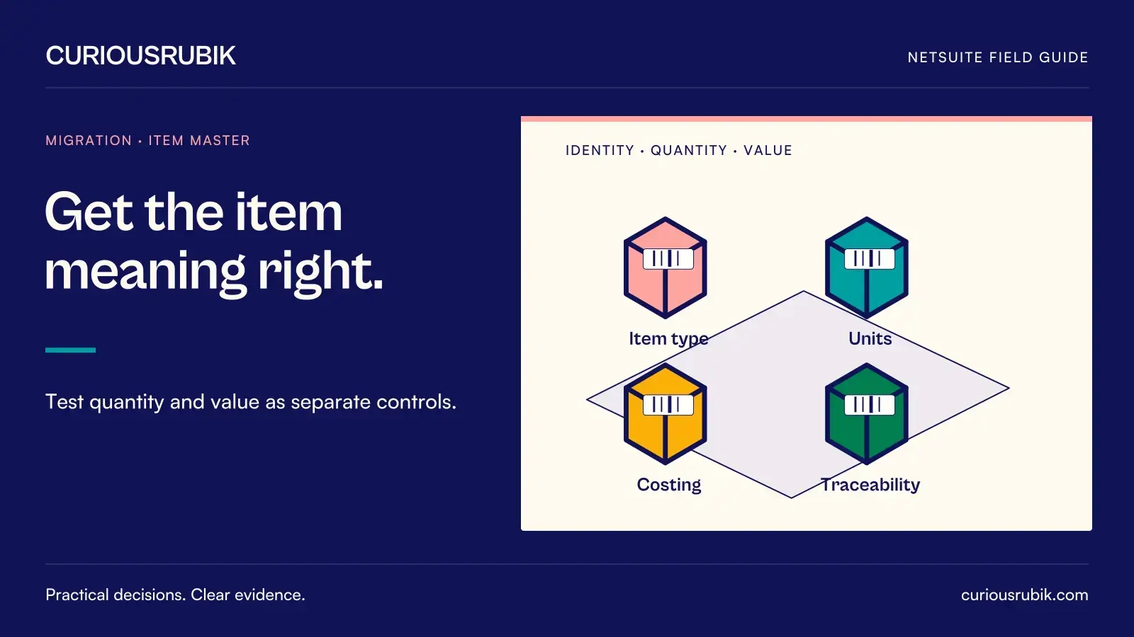 Four identified inventory cartons represent Item type, Units, Costing and Traceability. CuriousRubik illustration for Get the item meaning right.