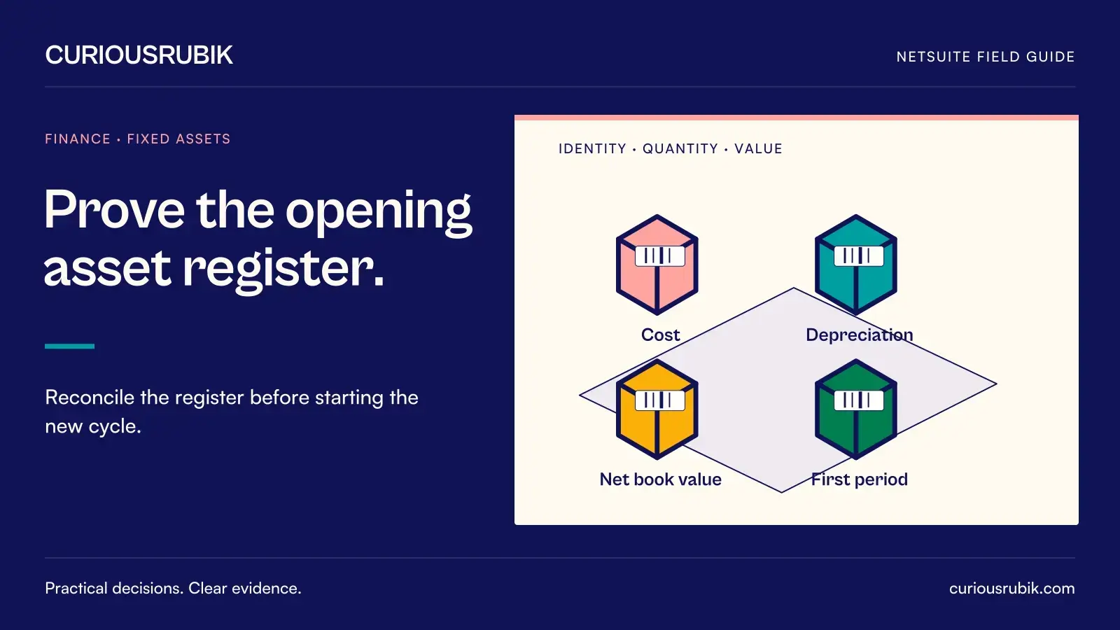 Four identified inventory cartons represent Cost, Depreciation, Net book value and First period. CuriousRubik illustration for Prove the opening asset register.