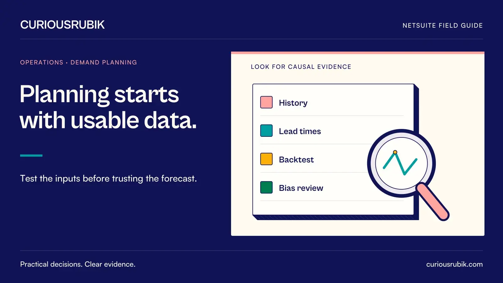 A magnifying lens examines an evidence register covering History, Lead times, Backtest and Bias review. CuriousRubik illustration for Planning starts with usable data.