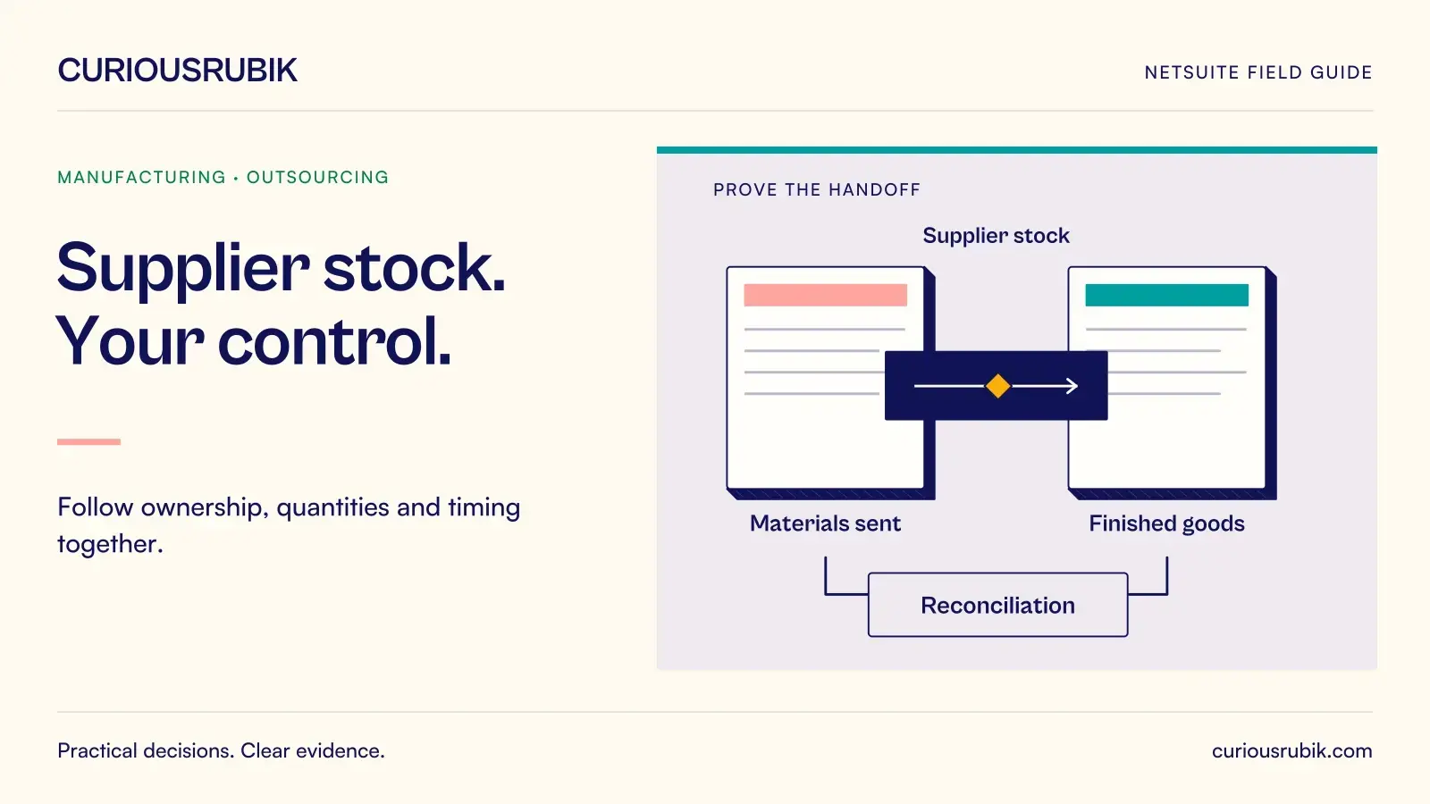 A control bridge links source and target records through Materials sent, Supplier stock, Finished goods and Reconciliation. CuriousRubik illustration for Supplier stock. Your control.