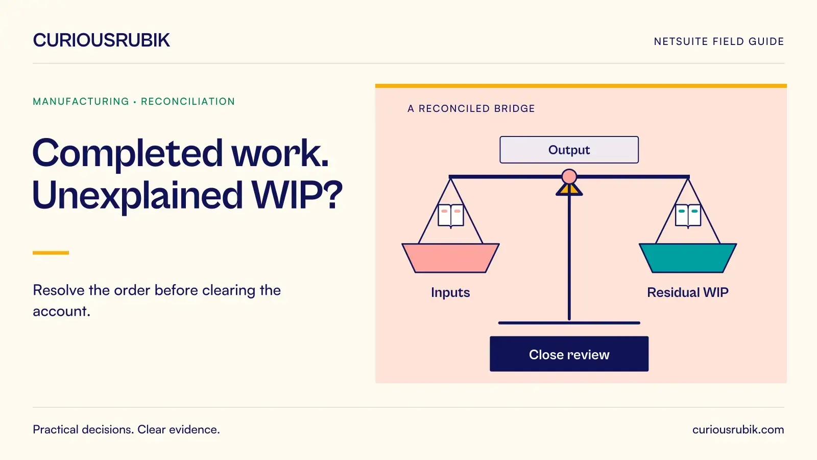 A balanced reconciliation structure connects Inputs, Output, Residual WIP and Close review. CuriousRubik illustration for Completed work. Unexplained WIP?.
