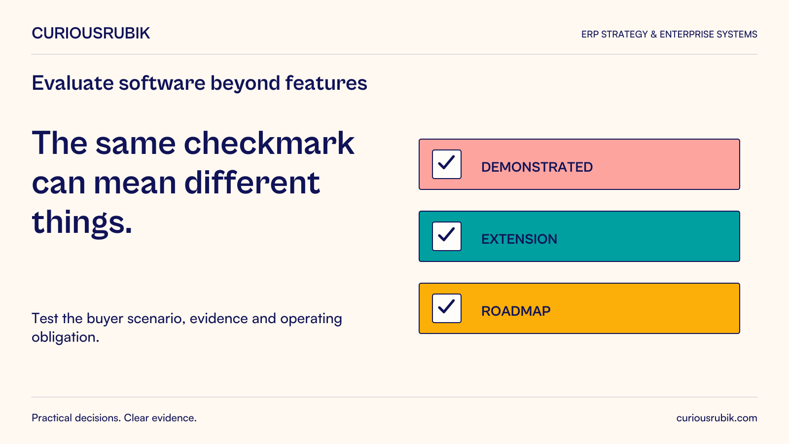 The same checkmark can mean different things. Test the buyer scenario, evidence and operating obligation. Diagram: The same checkmark is shown beside Demonstrated, Extension and Roadmap, which are different capability states.