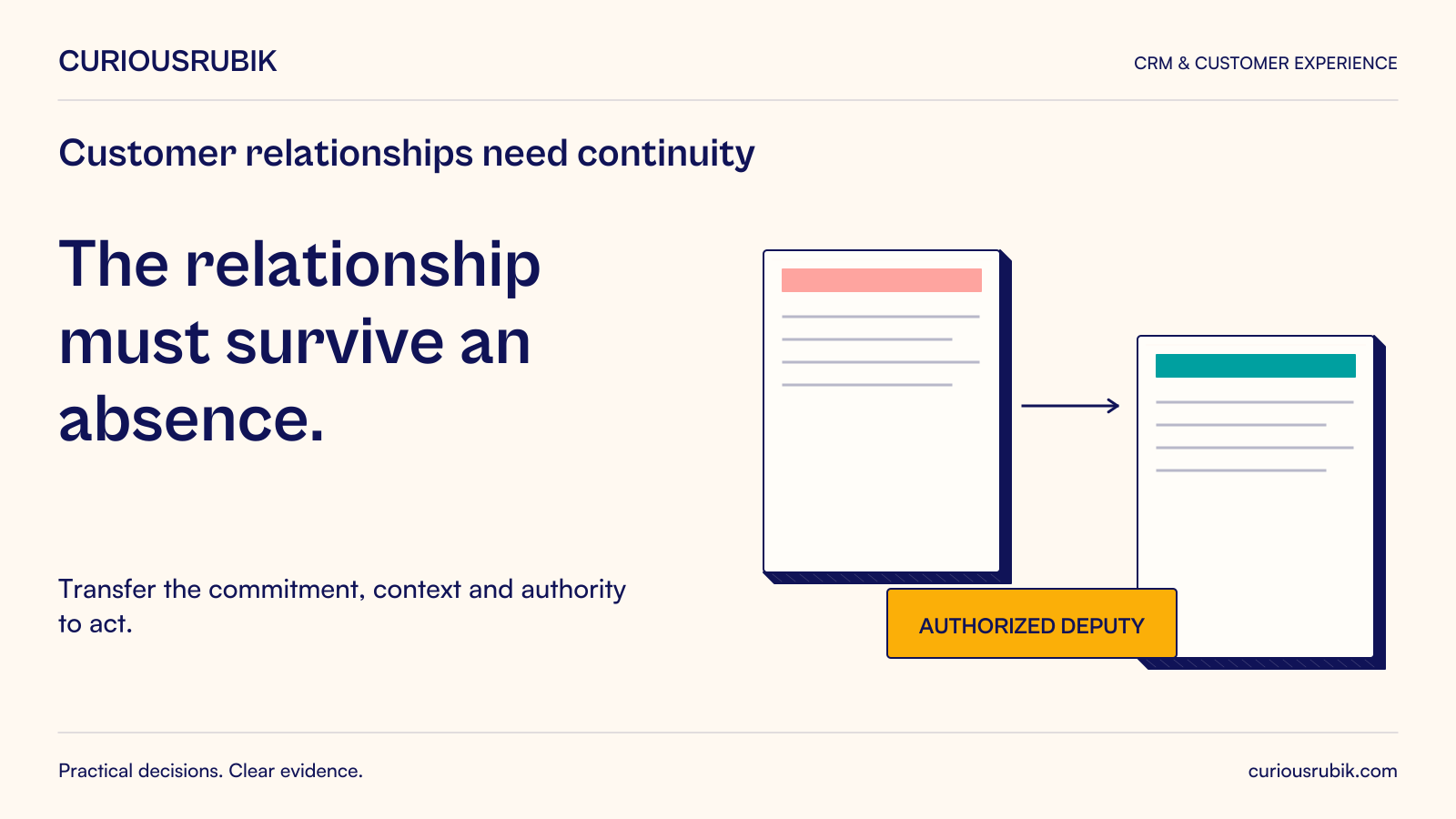 CuriousRubik poster: The relationship must survive an absence. Transfer commitments, context and authority to an authorized deputy.