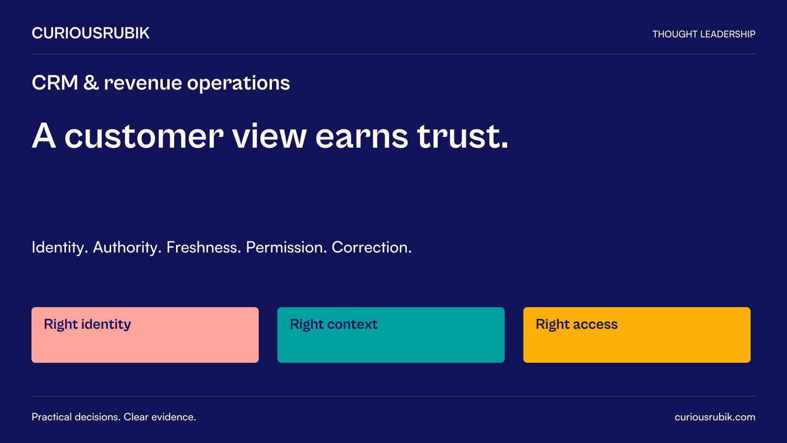 CuriousRubik editorial poster: A customer view earns trust. Identity. Authority. Freshness. Permission. Correction. Supporting concepts: Right identity, Right context, Right access.