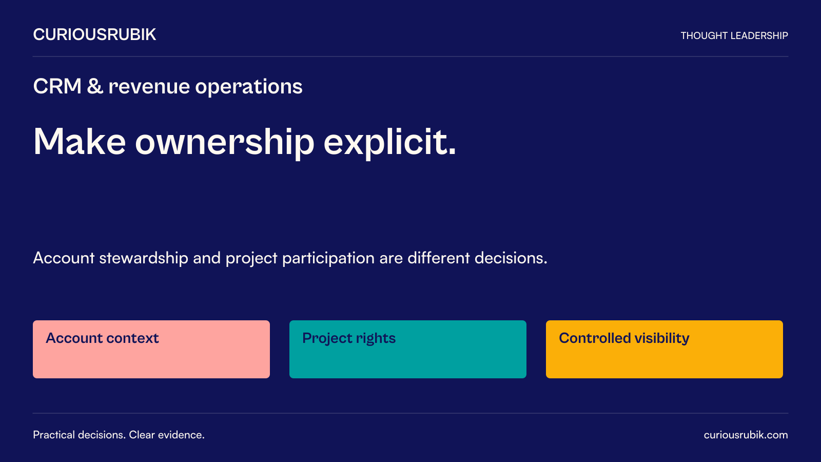 CuriousRubik editorial poster: Make ownership explicit. Account stewardship and project participation are different decisions. Supporting concepts: Account context, Project rights, Controlled visibility.