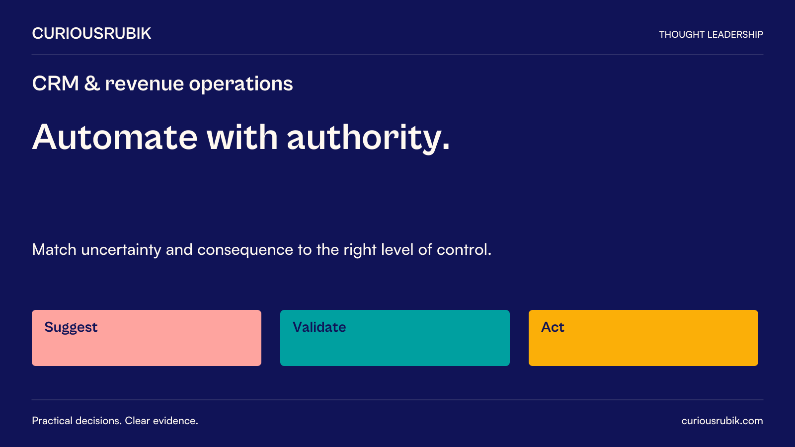 CuriousRubik editorial poster: Automate with authority. Match uncertainty and consequence to the right level of control. Supporting concepts: Suggest, Validate, Act.