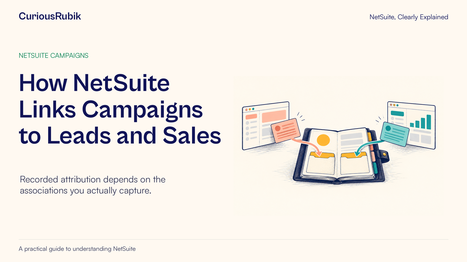 CuriousRubik poster: How NetSuite Links Campaigns to Leads and Sales. Different source records feed a shared reporting folder.