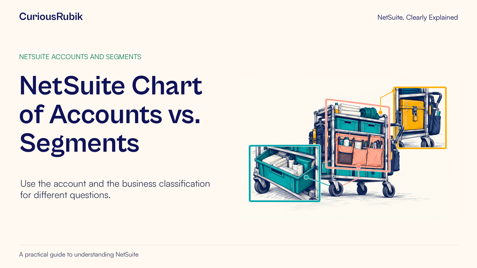 CuriousRubik poster: NetSuite Chart of Accounts vs. Segments. Three colored frames highlight different views of one shared collection.