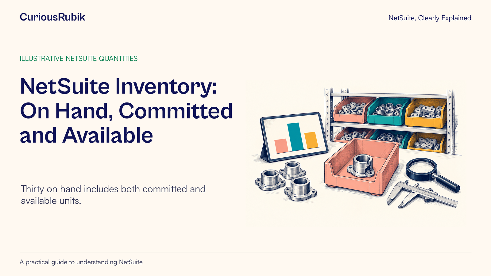CuriousRubik poster: NetSuite Inventory: On Hand, Committed and Available. A stock report is checked against a bin and individual components.