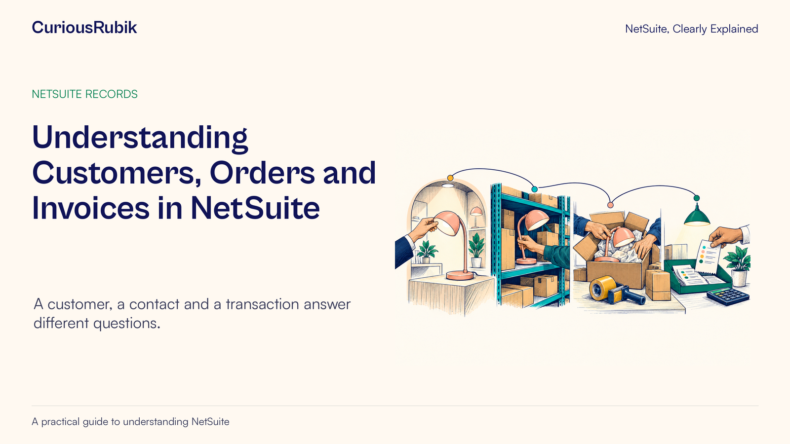 CuriousRubik poster: Understanding Customers, Orders and Invoices in NetSuite. A sequence links a customer choice, warehouse handling and a financial record.