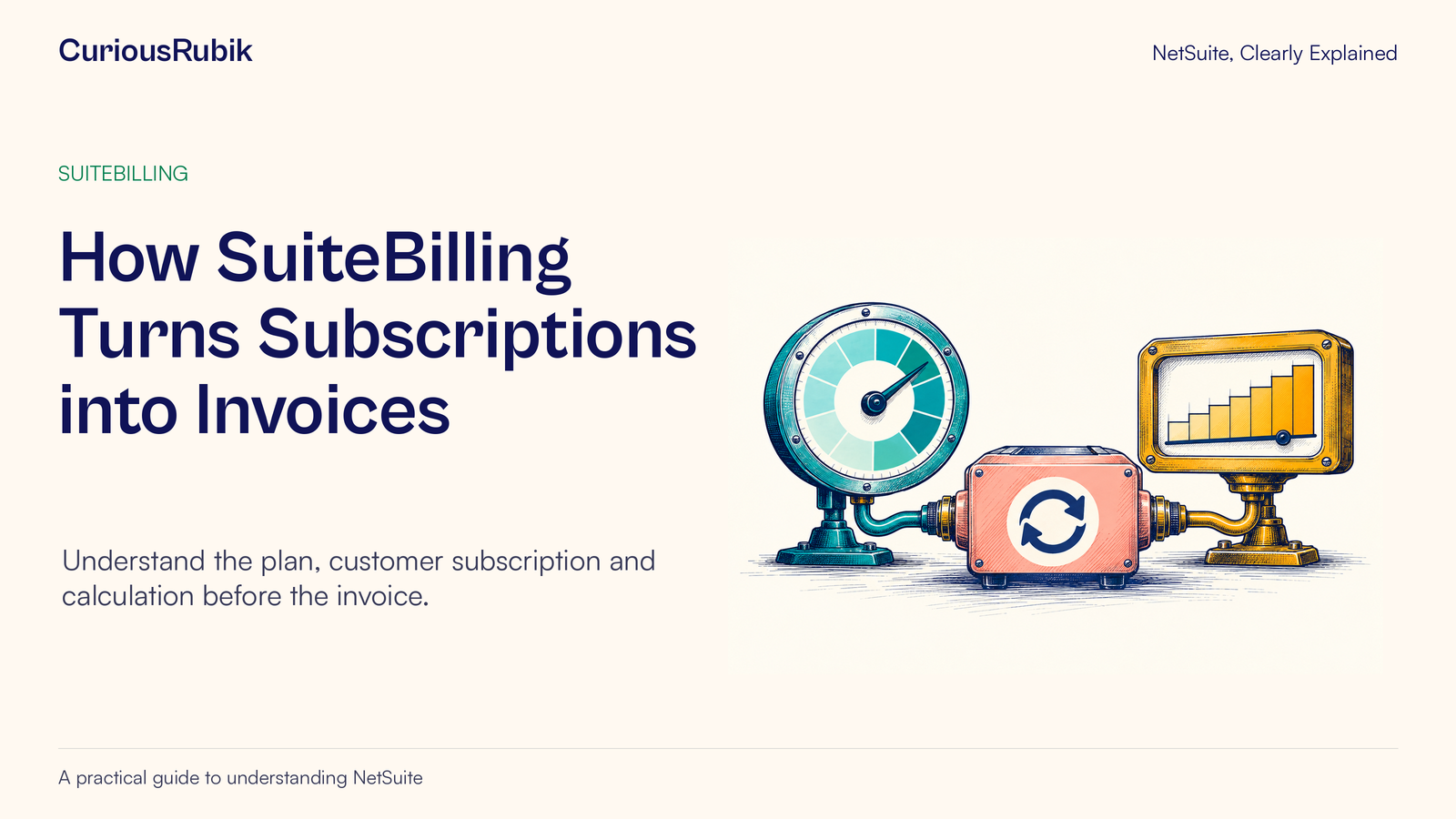 CuriousRubik poster: How SuiteBilling Turns Subscriptions into Invoices. A recurring-activity dial and a period gauge are connected but measure different things.