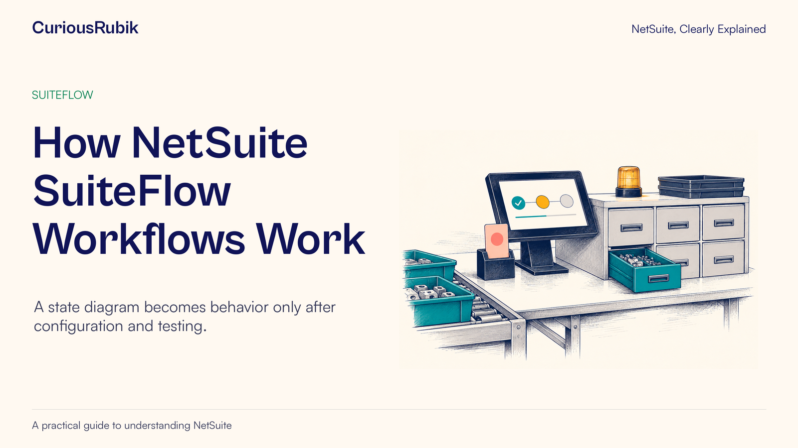 CuriousRubik poster: How NetSuite SuiteFlow Workflows Work. A workbench shows an allowed step and a separate decision still waiting.