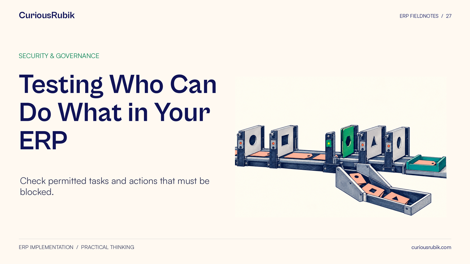 A permission-tagged request passes through matching gates while other routes remain closed.